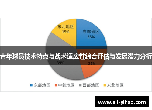 青年球员技术特点与战术适应性综合评估与发展潜力分析