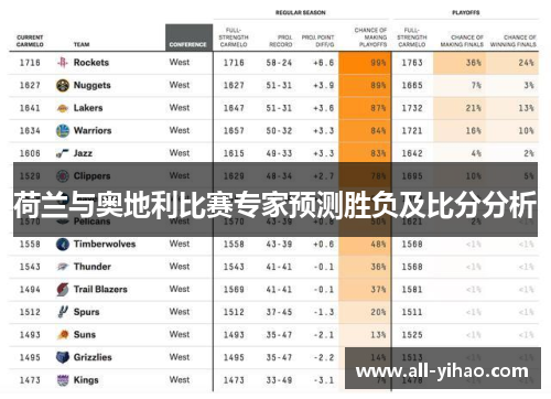 荷兰与奥地利比赛专家预测胜负及比分分析