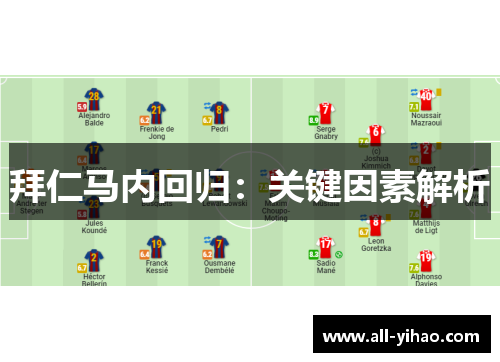拜仁马内回归：关键因素解析