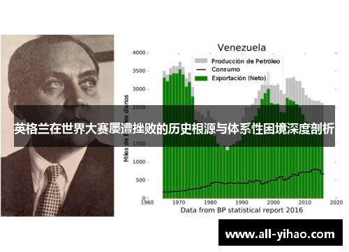 英格兰在世界大赛屡遭挫败的历史根源与体系性困境深度剖析